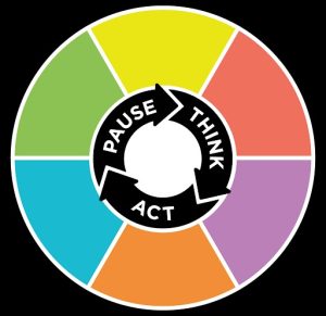 Pause Think Act Colorful