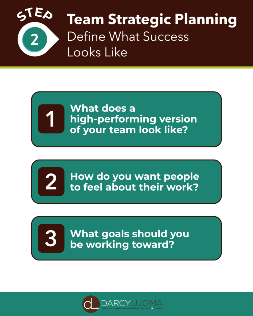 creating a strategic plan step 2