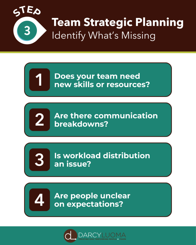 creating a strategic plan step 2