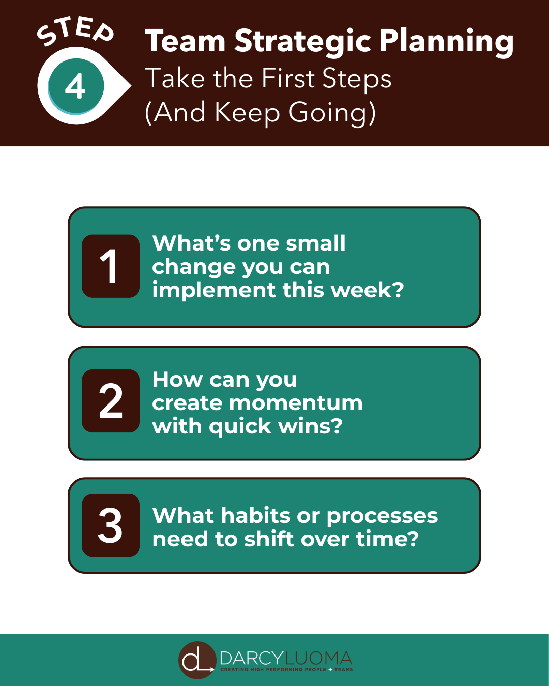 creating a strategic plan step 4