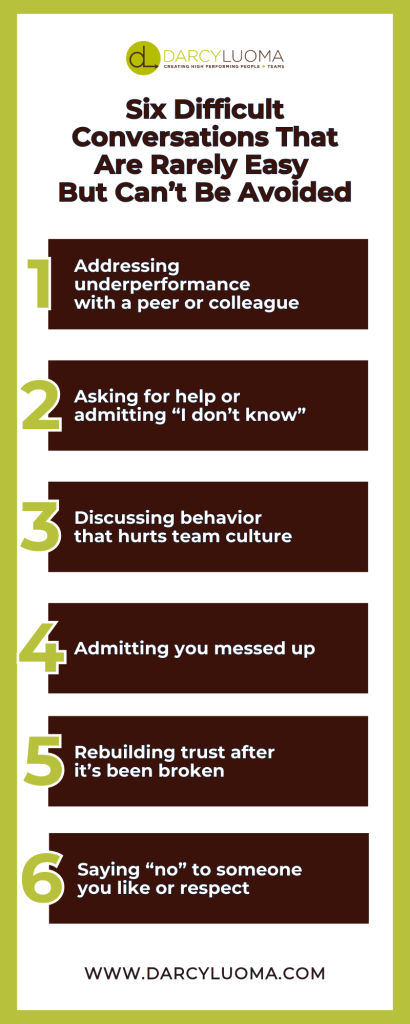 Six Difficult Conversations in the workplace