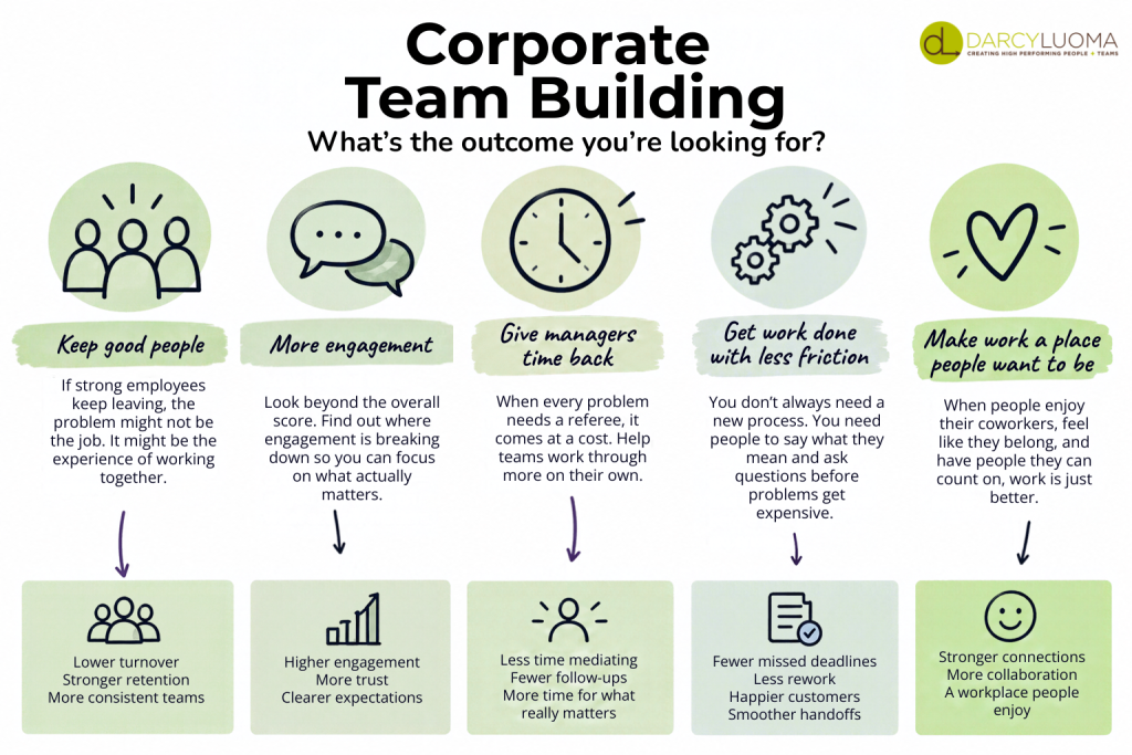 Corporate Team Building Graphic